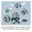 KOSMOS eksperimentu komplekts Fly Bots, 1KS621339 